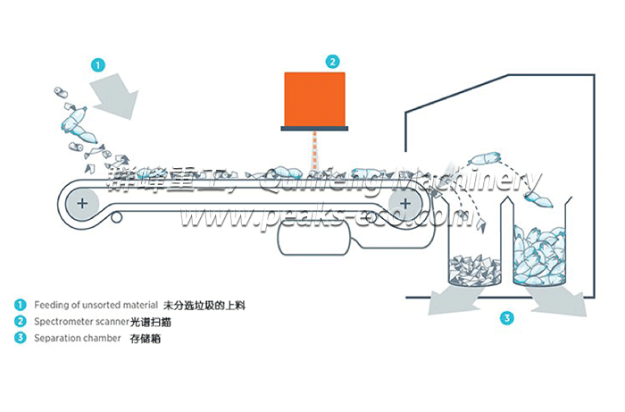 光選技術