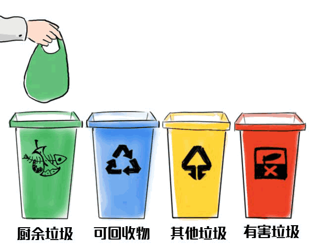 1噸垃圾=3個月電費？垃圾變電能僅需這幾步！