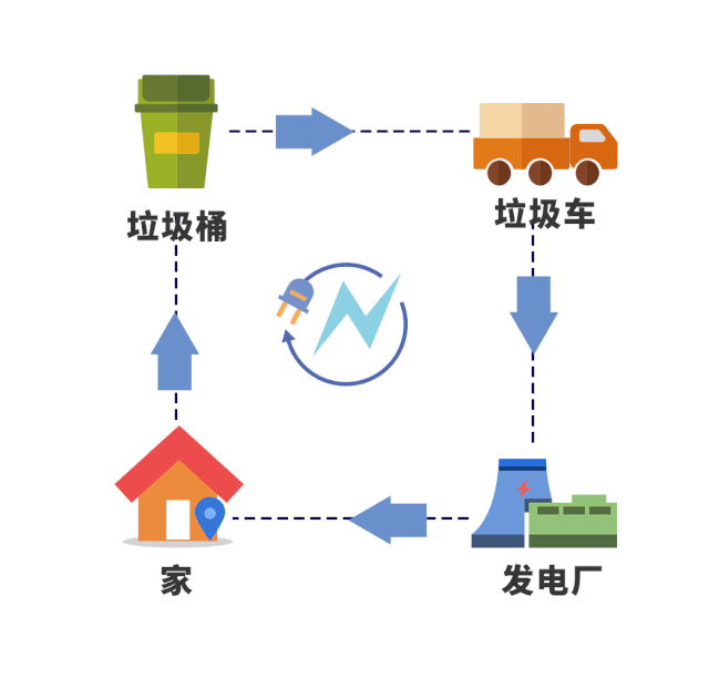 1噸垃圾=3個月電費？垃圾變電能僅需這幾步！