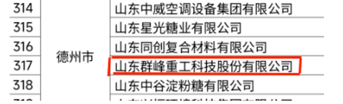 喜報！熱烈祝賀我司成功入選2022年度山東省高端品牌培育企業名單