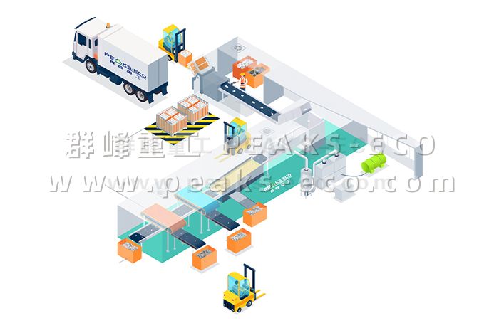 燈具回收再利用