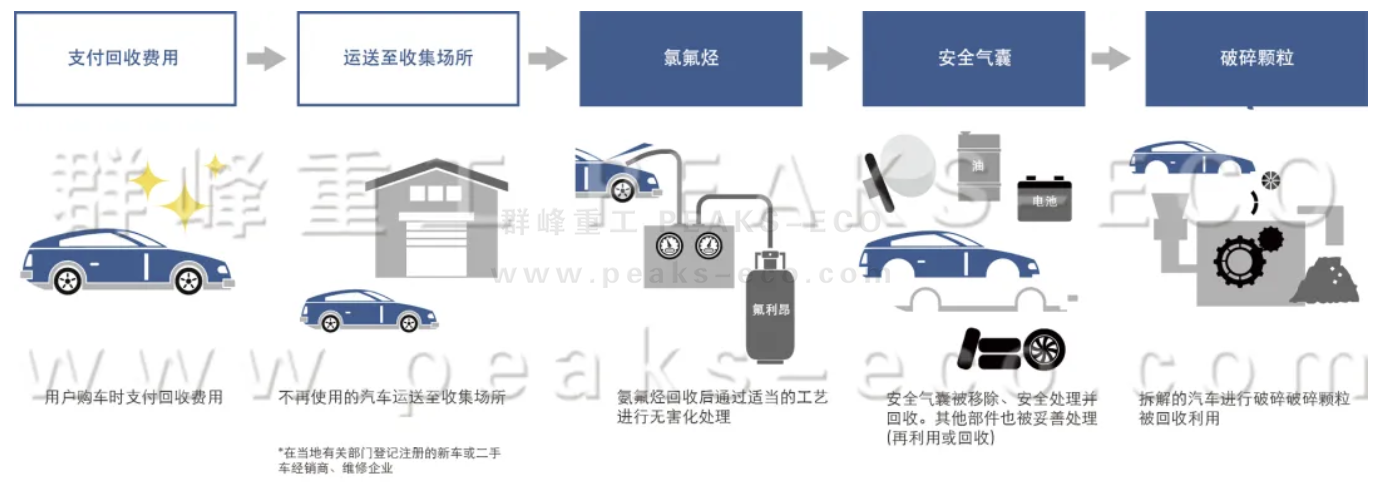 政策紅利下，汽車拆解行業迎來發展新機遇