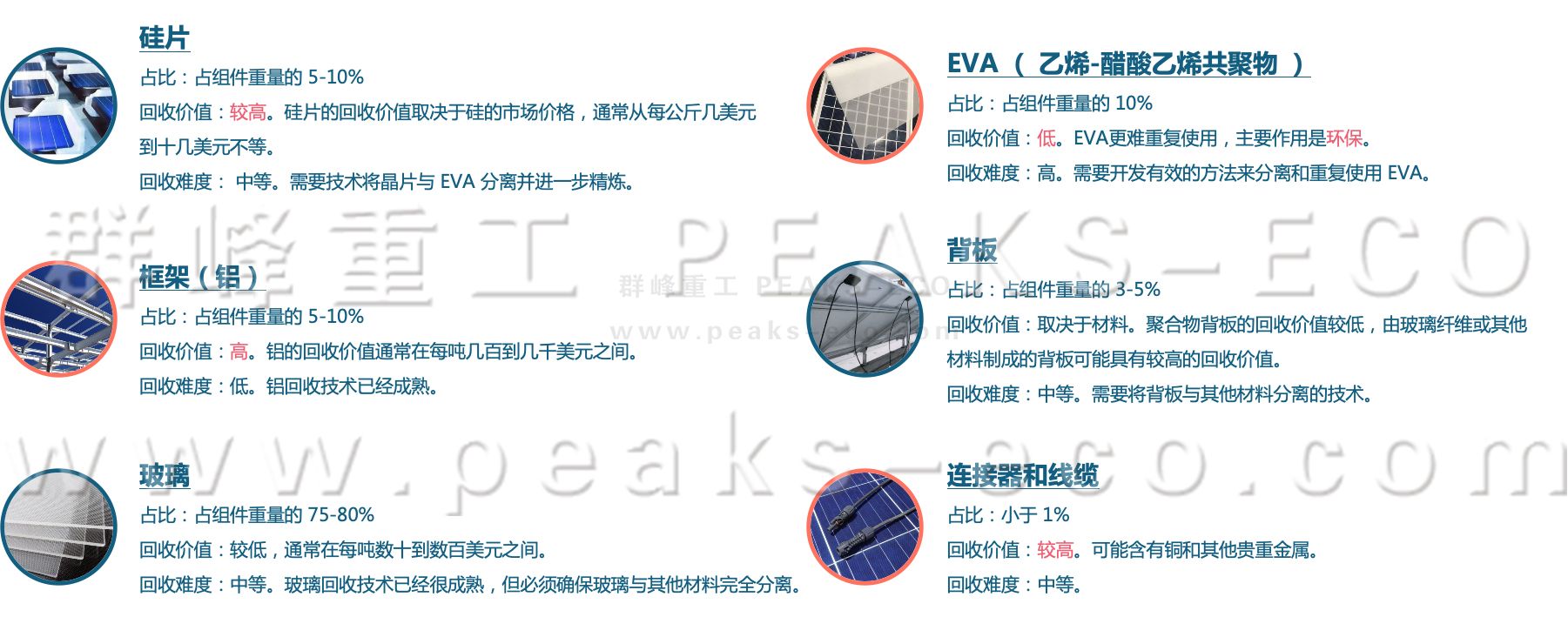 群峰重工｜光伏循環利用新技術強勢出爐