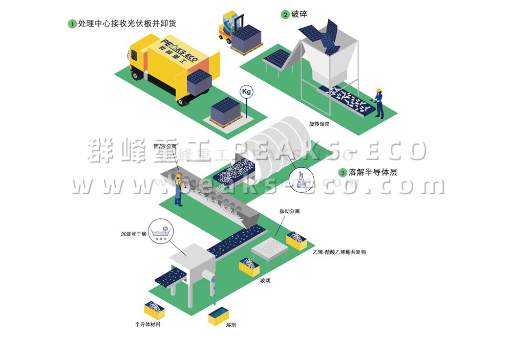 光伏板回收再利用（一）