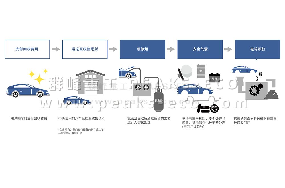 汽車拆解